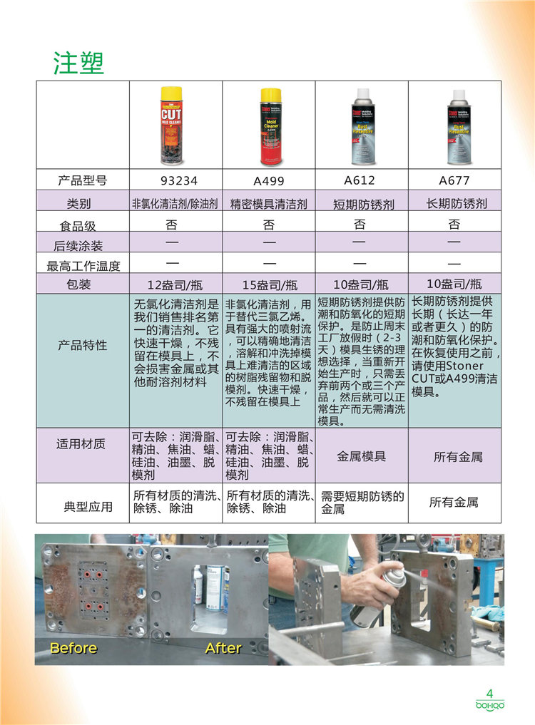 美國(guó)Stoner產(chǎn)品畫冊(cè)：塑料、聚氨酯、復(fù)合材料、橡膠制品等行業(yè)助劑（脫膜劑、清潔劑、防銹劑 、除油劑、潤(rùn)滑劑、助流劑等）-4