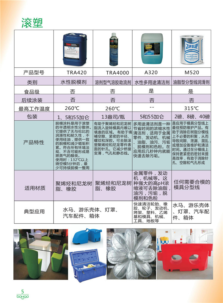美國(guó)Stoner產(chǎn)品畫冊(cè)：塑料、聚氨酯、復(fù)合材料、橡膠制品等行業(yè)助劑（脫膜劑、清潔劑、防銹劑 、除油劑、潤(rùn)滑劑、助流劑等）-5