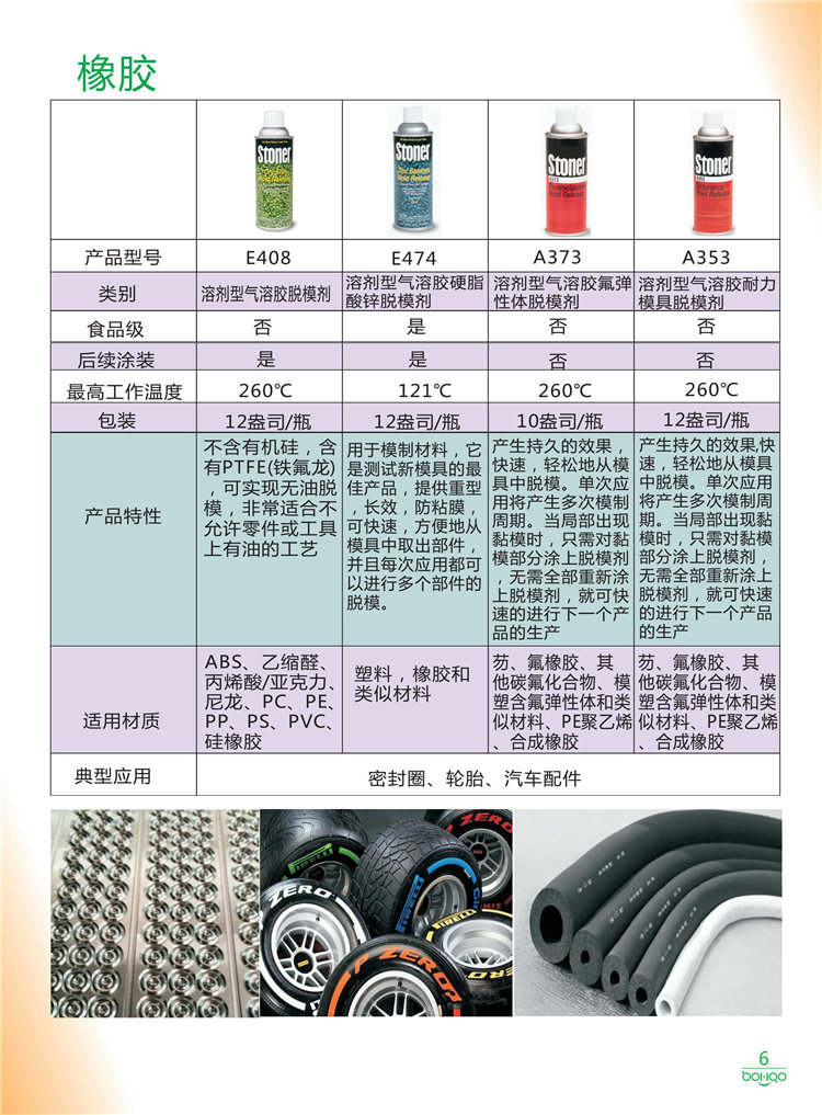 美國(guó)Stoner產(chǎn)品畫冊(cè)：塑料、聚氨酯、復(fù)合材料、橡膠制品等行業(yè)助劑（脫膜劑、清潔劑、防銹劑 、除油劑、潤(rùn)滑劑、助流劑等）-6