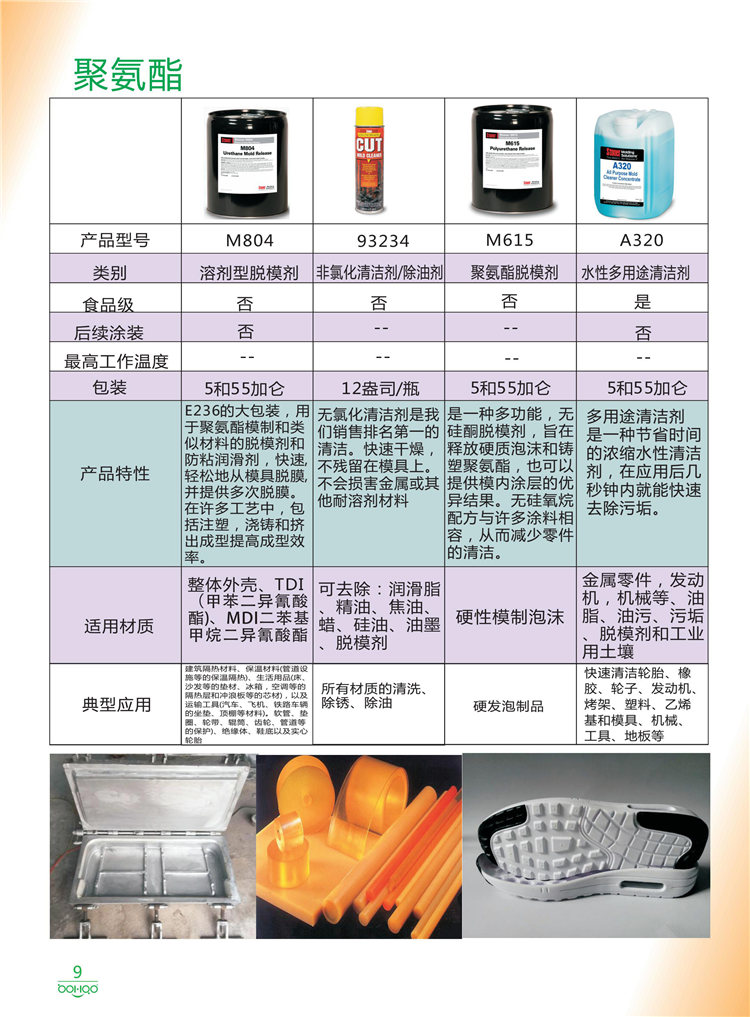 美國(guó)Stoner產(chǎn)品畫冊(cè)：塑料、聚氨酯、復(fù)合材料、橡膠制品等行業(yè)助劑（脫膜劑、清潔劑、防銹劑 、除油劑、潤(rùn)滑劑、助流劑等）-9