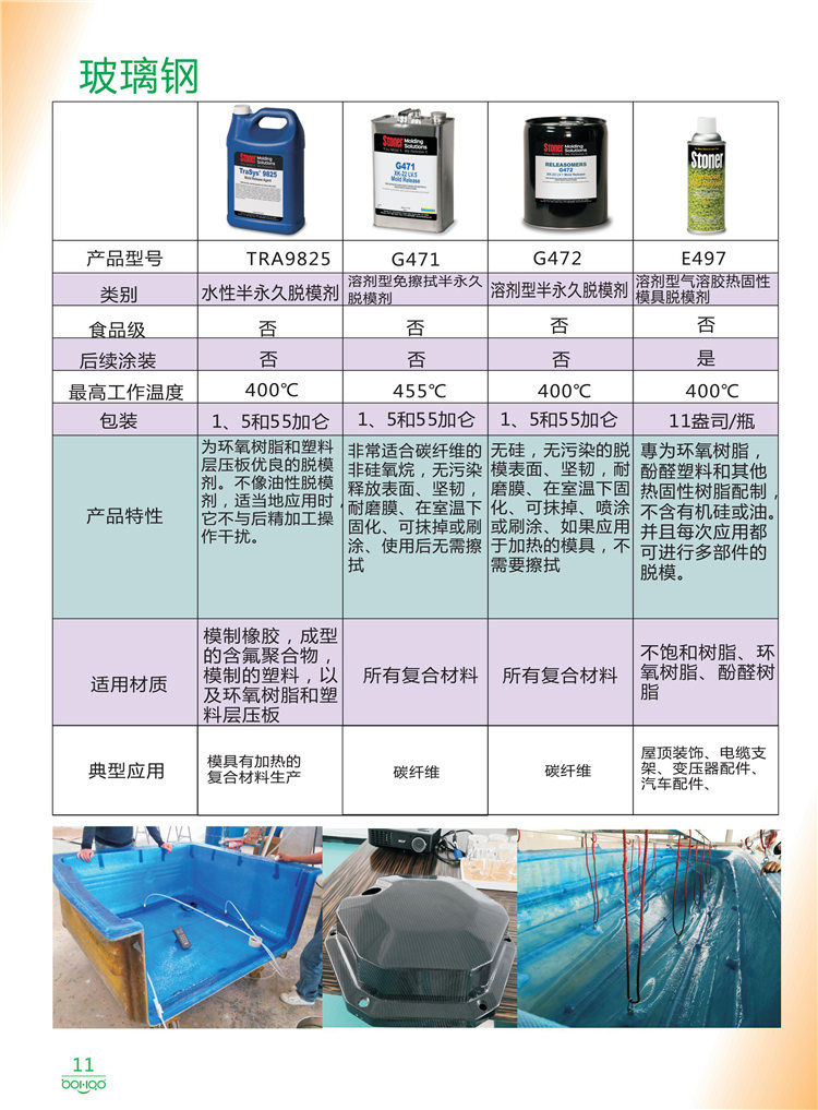 美國(guó)Stoner產(chǎn)品畫冊(cè)：塑料、聚氨酯、復(fù)合材料、橡膠制品等行業(yè)助劑（脫膜劑、清潔劑、防銹劑 、除油劑、潤(rùn)滑劑、助流劑等）-11