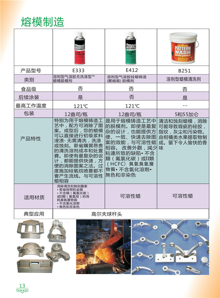 美國(guó)Stoner產(chǎn)品畫冊(cè)：塑料、聚氨酯、復(fù)合材料、橡膠制品等行業(yè)助劑（脫膜劑、清潔劑、防銹劑 、除油劑、潤(rùn)滑劑、助流劑等）-13