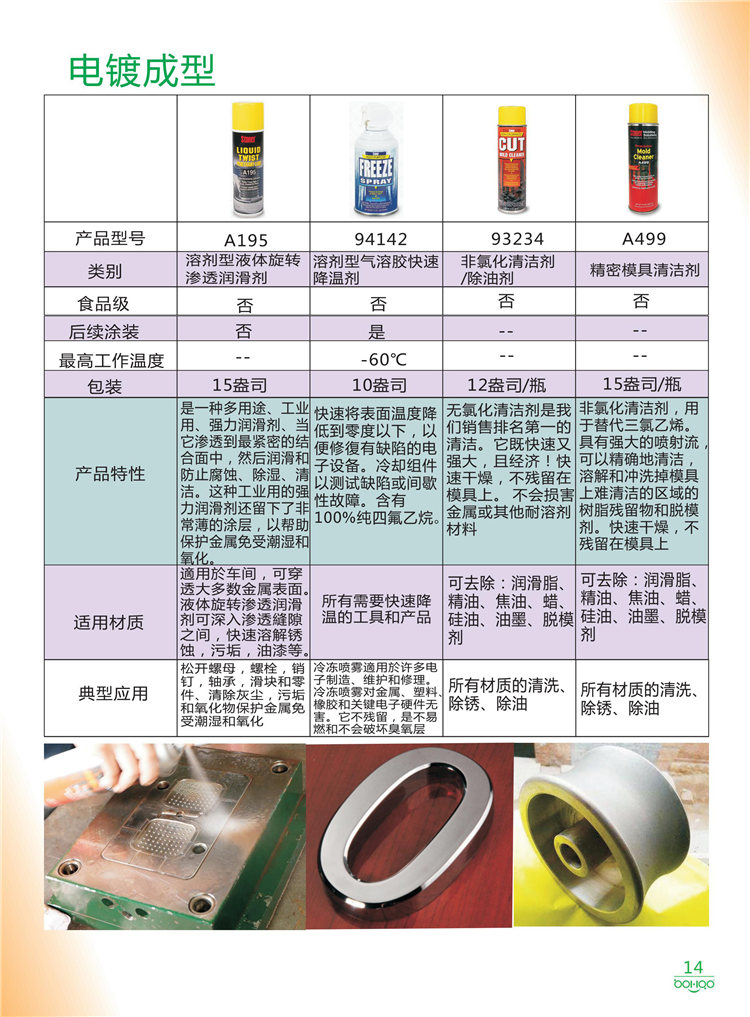 美國(guó)Stoner產(chǎn)品畫冊(cè)：塑料、聚氨酯、復(fù)合材料、橡膠制品等行業(yè)助劑（脫膜劑、清潔劑、防銹劑 、除油劑、潤(rùn)滑劑、助流劑等）-14