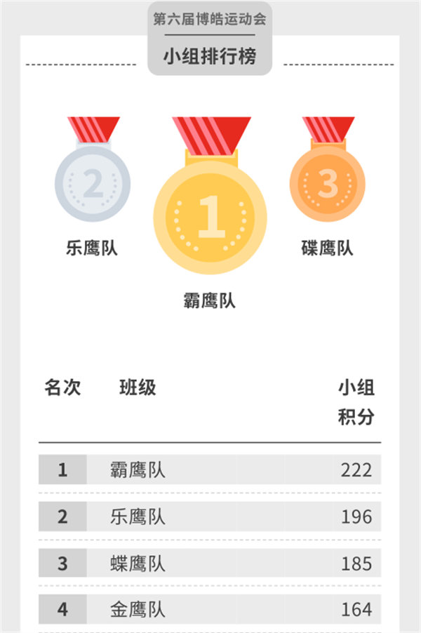 運動與激情碰撞，健康與快樂共享—廣東博皓第六屆運動會（二）        -14