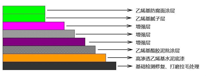 從實(shí)驗(yàn)室到生產(chǎn)線(xiàn)：AOC力聯(lián)思定制樹(shù)脂如何“鎖住”超純水腐蝕？   -2