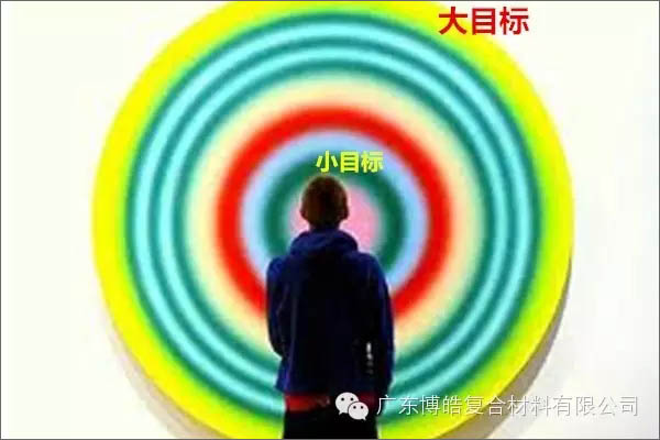 【博皓課堂】團(tuán)隊(duì)拖延癥，腫么辦？-4